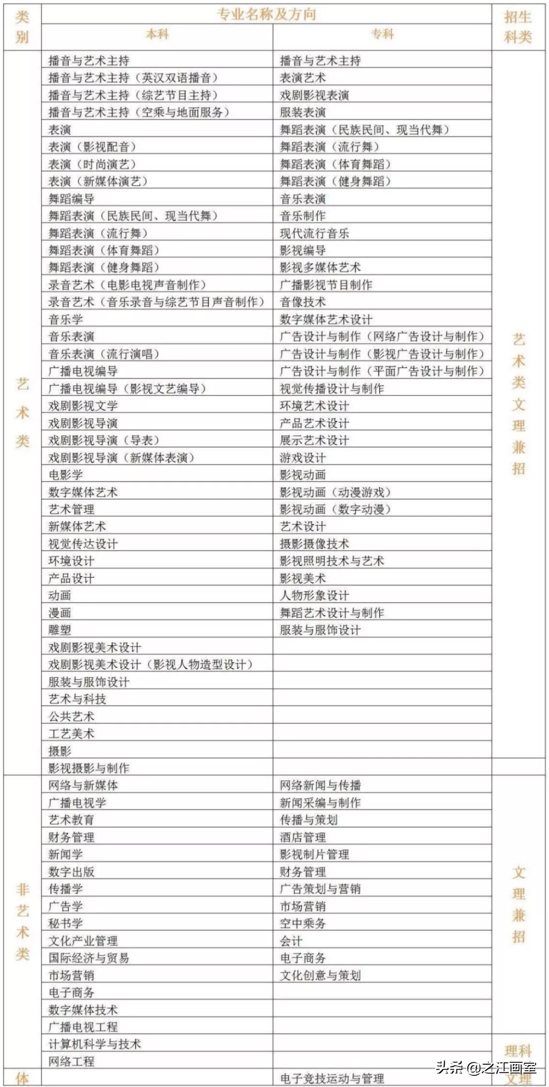 谁说民(mín)办院校不如公办？这5所民(mín)办艺术院校，最受艺考生青睐