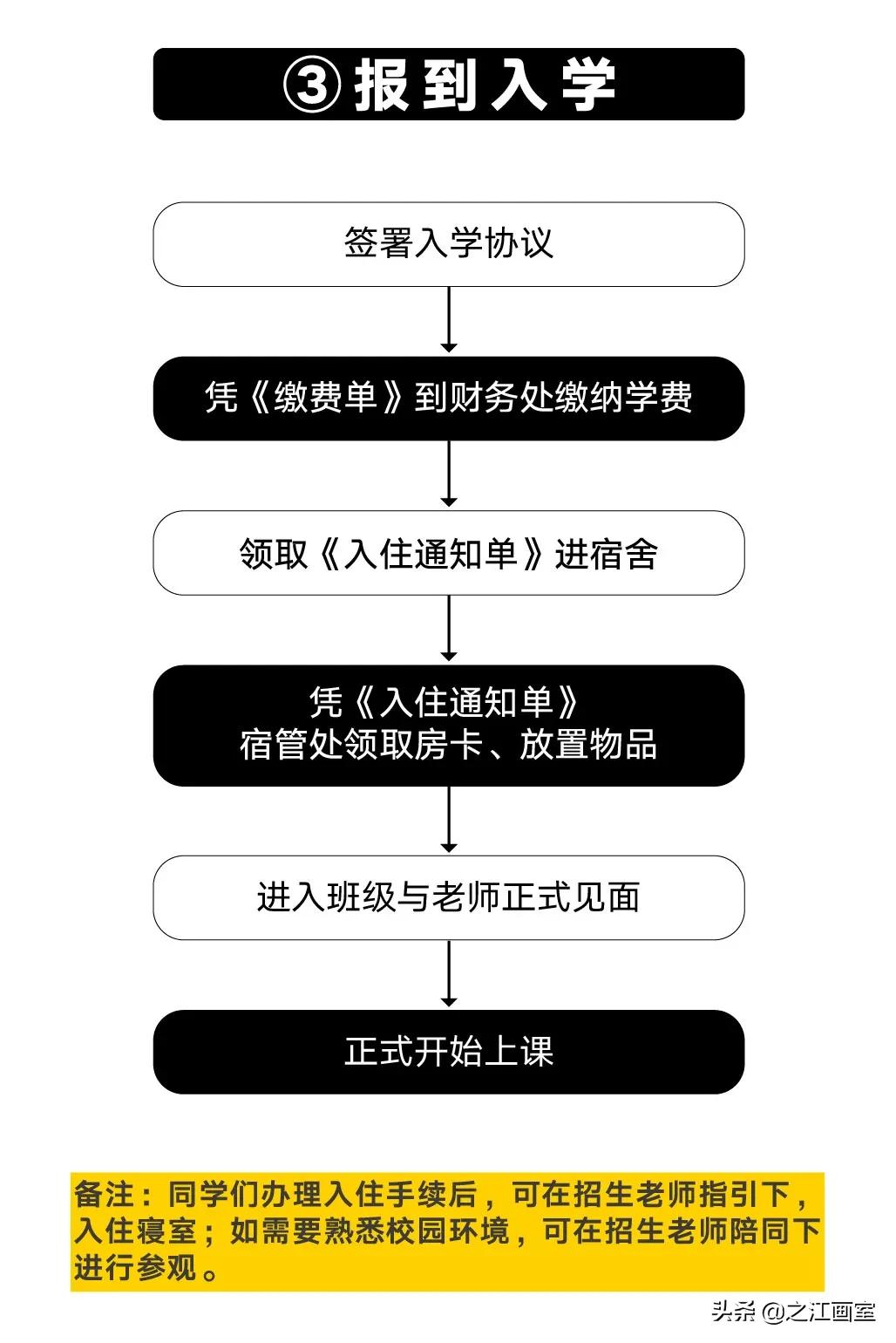 寒假班《入學(xué)指南》:守护与展望齐行,之江画室邀你一起度过寒冬