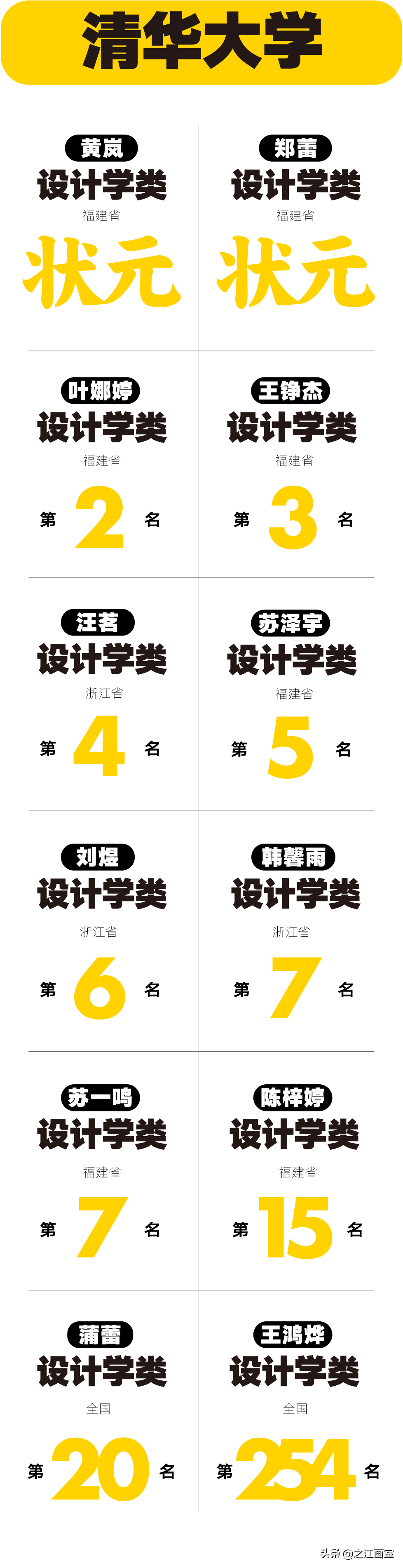 「國(guó)美设计课」强设计之江,带你高分(fēn)突破中國(guó)美院最后一道屏障