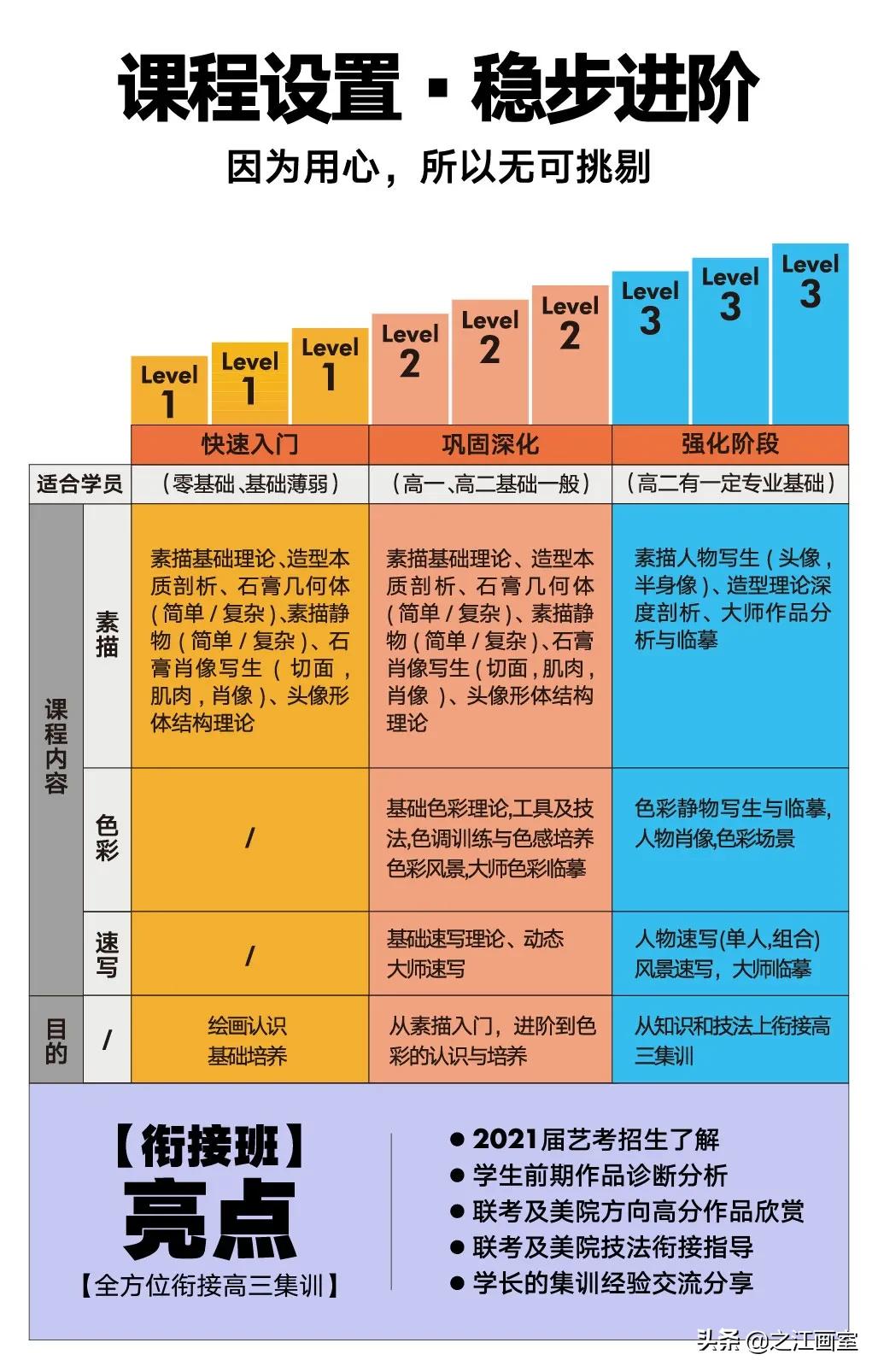「寒假班招生简章」即刻报名,享受寒假班免费學(xué)