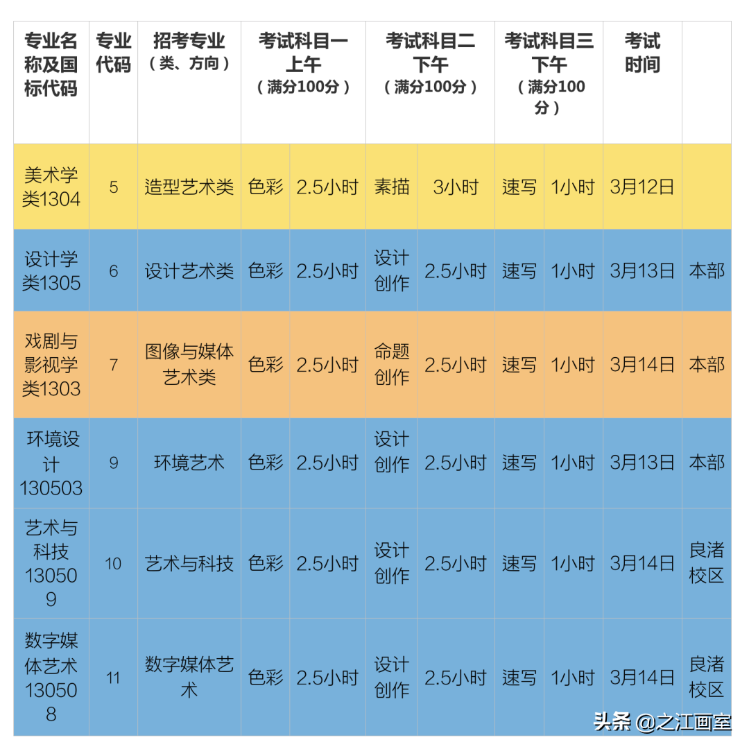 「國(guó)美设计课」强设计之江,带你高分(fēn)突破中國(guó)美院最后一道屏障