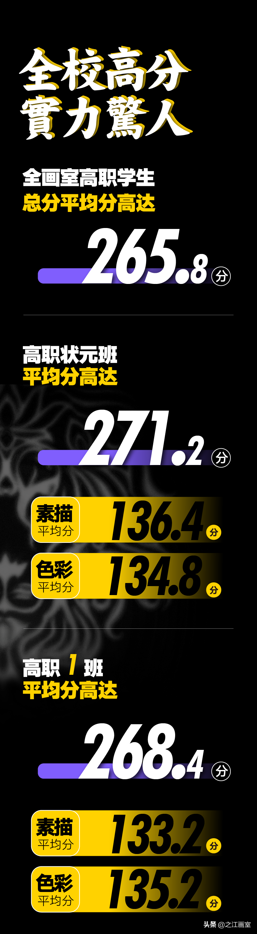 「历史突破」之江高职280以上20人，270以上68人