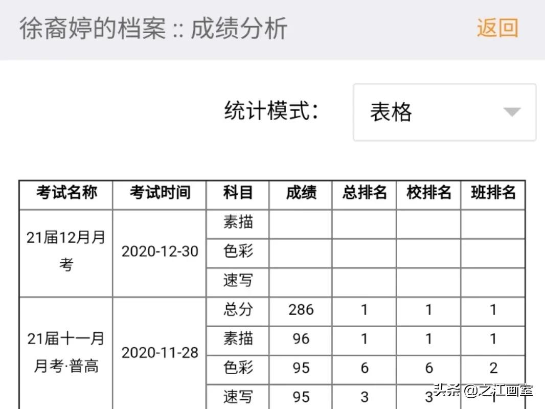 「永康六中」徐裔婷独白：从不學(xué)无术，到中國(guó)美院小(xiǎo)圈录取