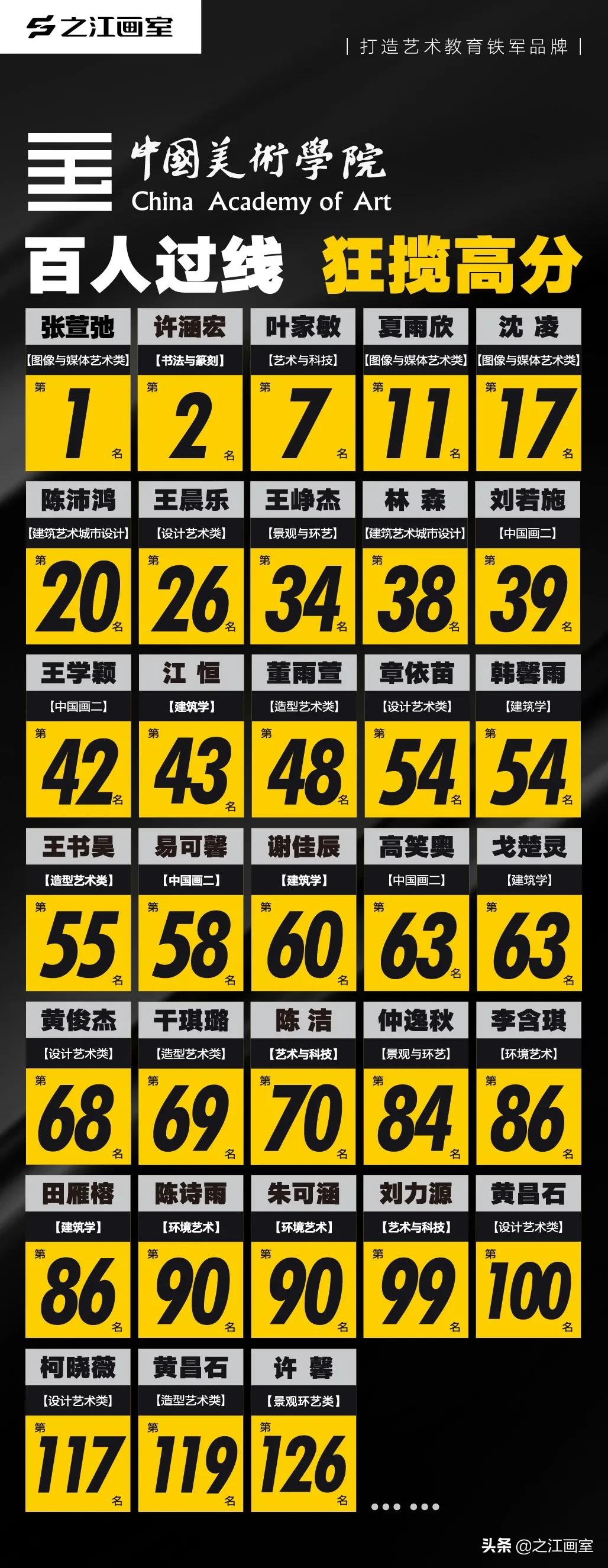 选考之后怎样可(kě)以多(duō)拿(ná)证证证证?之江实力演绎美院收割机