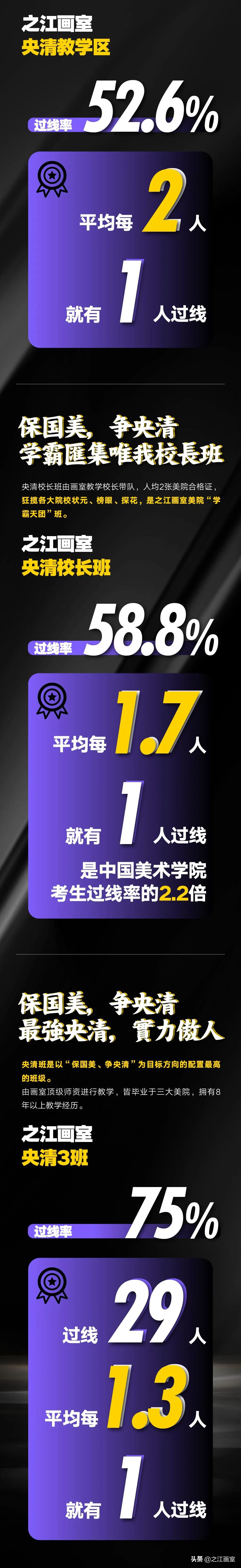 中國(guó)美院初选大捷，最强央清/校長(cháng)班