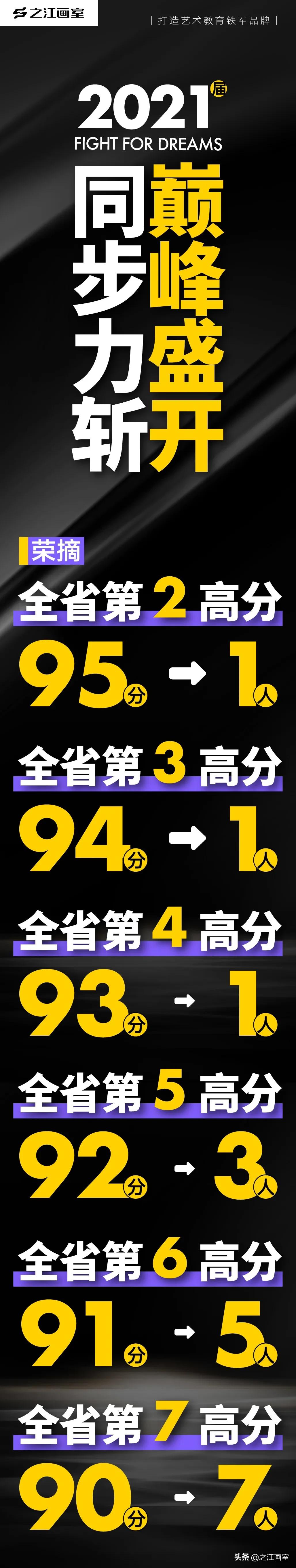 「浙江省联考」强势连斩全省榜眼、探花(huā)