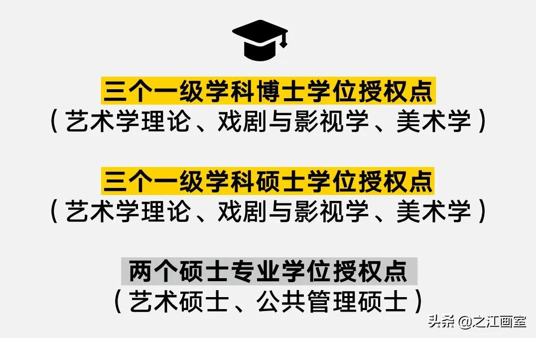 「北京電(diàn)影學(xué)院、中央戏剧學(xué)院」荣耀晋级！之江學(xué)子，一战功成