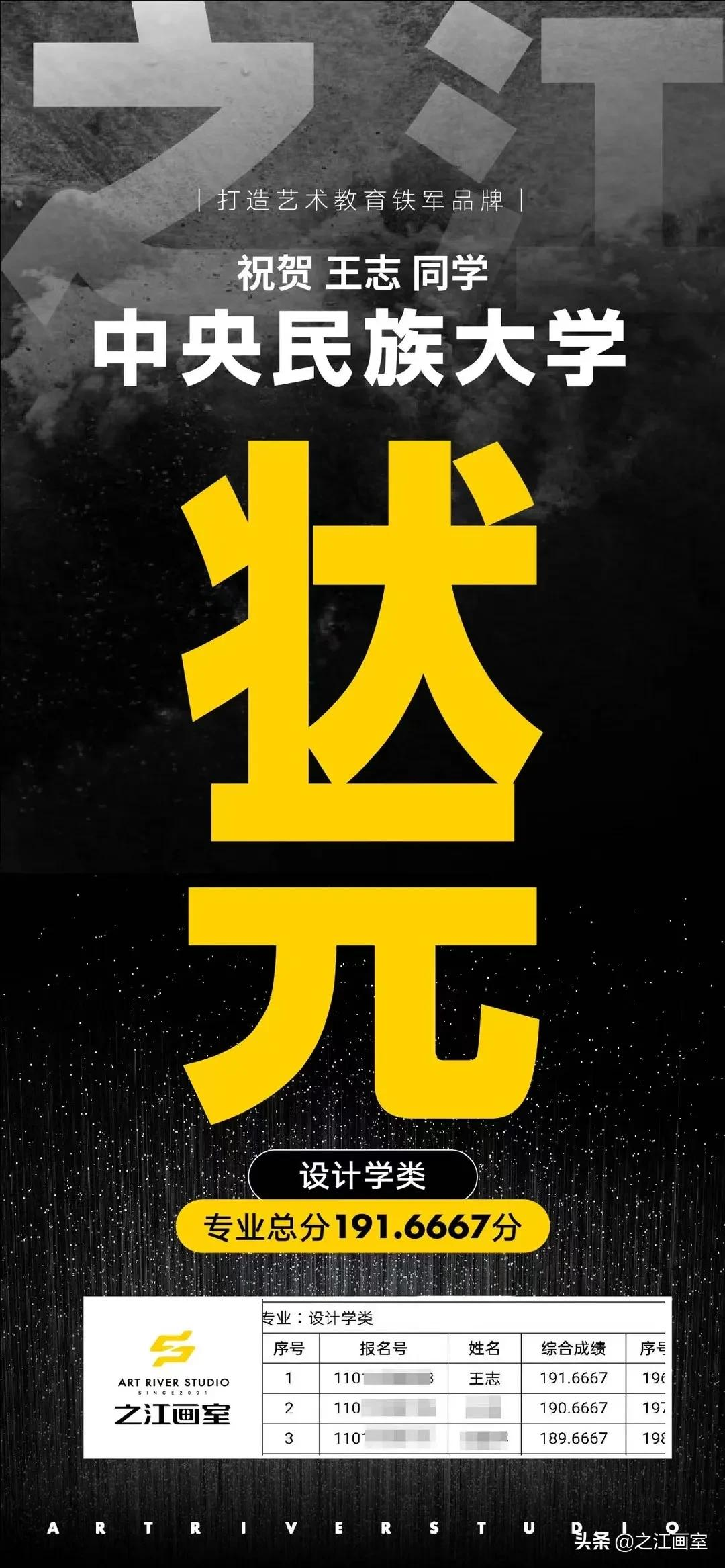 中央民(mín)族大學(xué)全國(guó)状元王志(zhì):归功于之江央清校長(cháng)班的三位老师