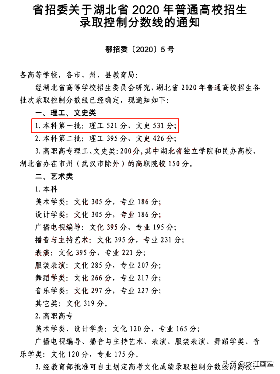 同样是上本科(kē)，艺术生文(wén)化線(xiàn)最低达到60%，學(xué)美术轻松上本科(kē)