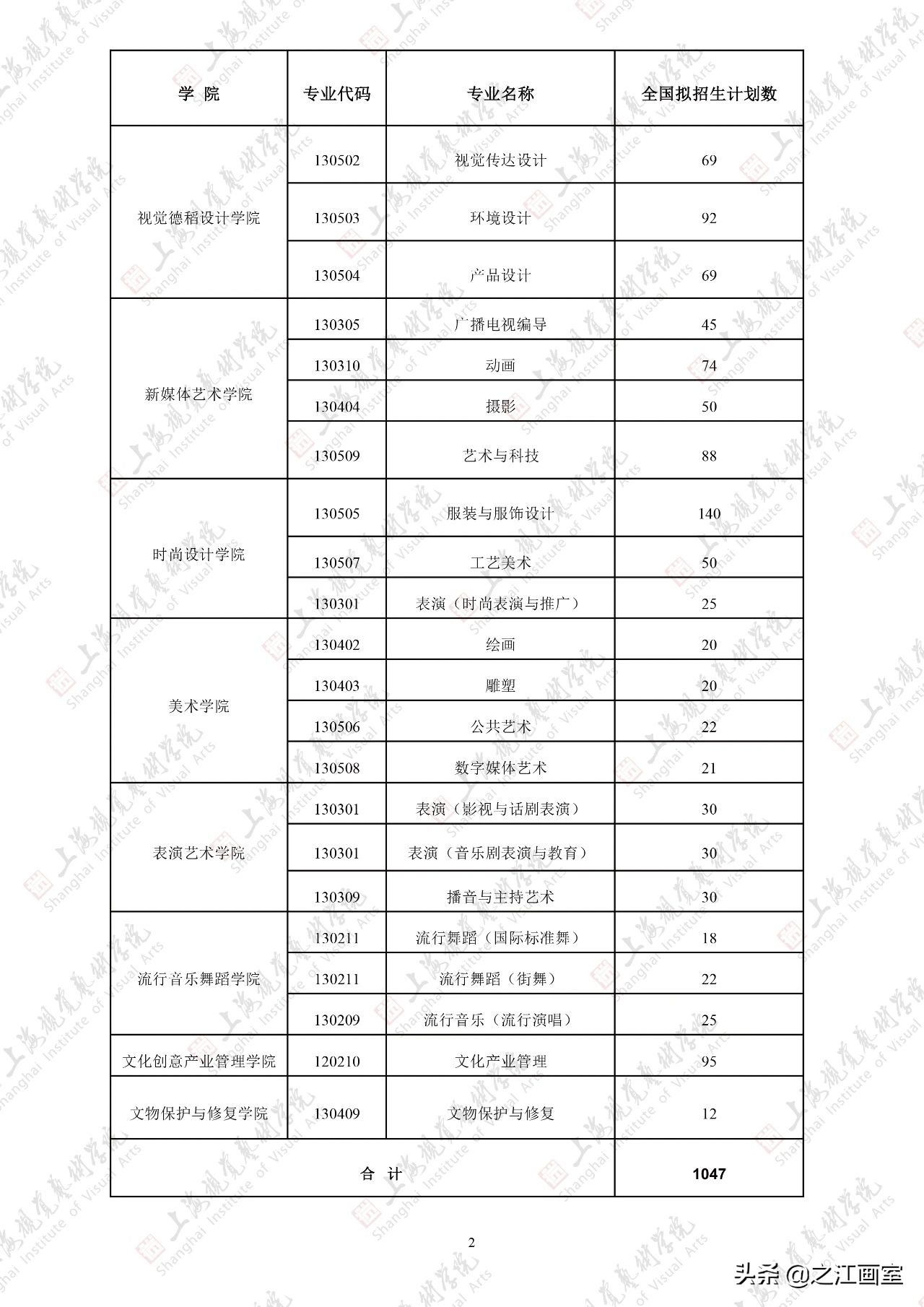 谁说民(mín)办院校不如公办？这5所民(mín)办艺术院校，最受艺考生青睐