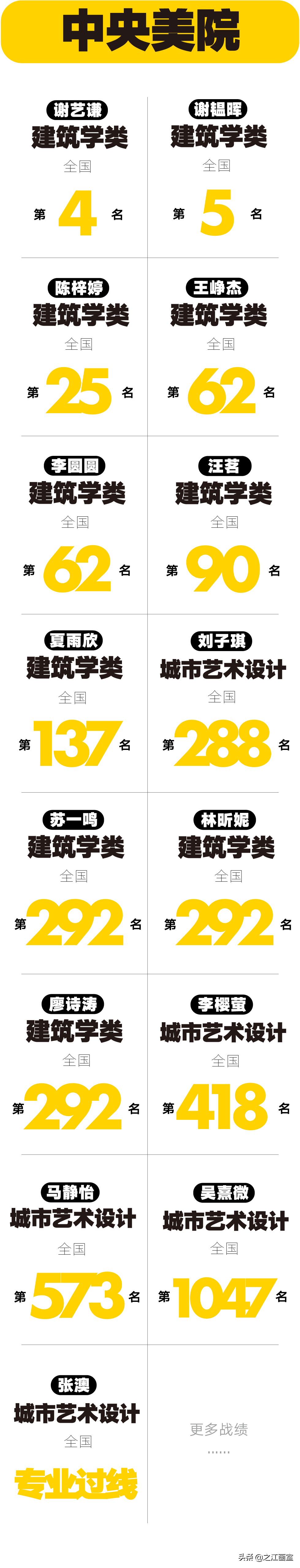 「國(guó)美设计课」强设计之江,带你高分(fēn)突破中國(guó)美院最后一道屏障
